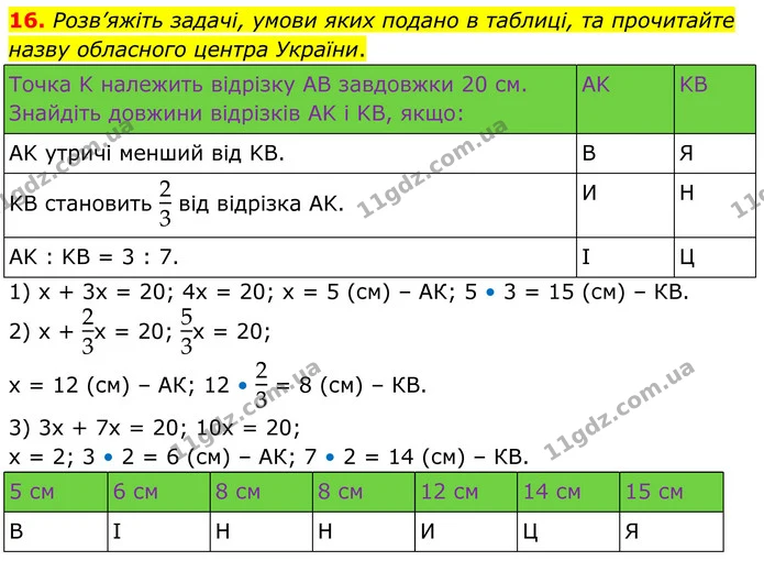 16 — ГДЗ Геометрія 8 клас Істер