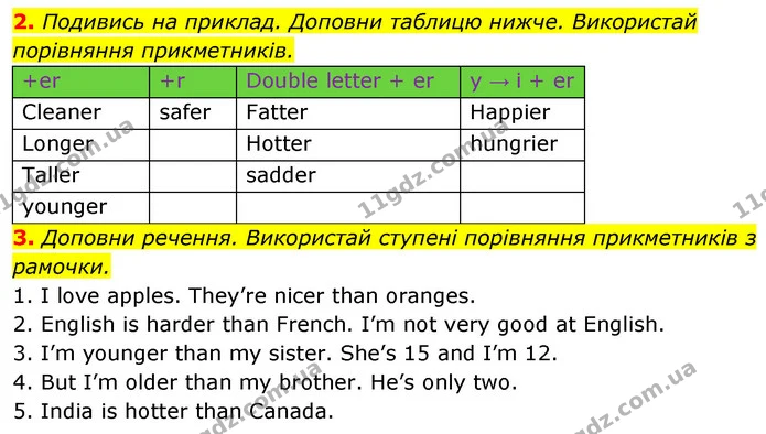 2. Подивись на приклад. Доповни таблицю нижче. Використай порівняння прикметників. — ГДЗ Англійська мова 5 клас Коста Джоанна