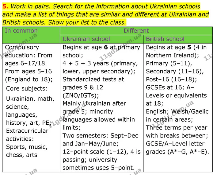 5. Work in pairs. Search for the information about Ukrainian schools and make a list of things that are similar and different at — ГДЗ Англійська мова 8 клас Карпюк 2025