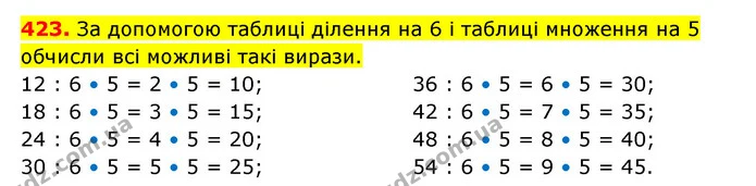 423. За допомогою таблиці ділення на 6 і таблиці множення на 5 обчисли всі можливі такі вирази. — ГДЗ Математика 3 клас Будна 1-2 ч.