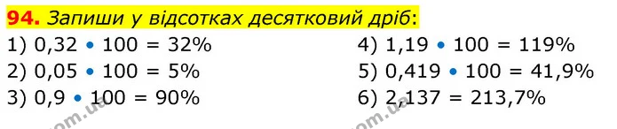 94. Запиши у відсотках десятковий дріб: — ГДЗ Математика 6 клас Істер 2023 1-2 ч.