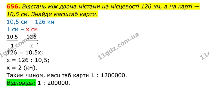 656. Відстань між двома містами на місцевості 126 км, а на карті — 10,5 см. Знайди масштаб карти. — ГДЗ Математика 6 клас Істер 2023 1-2 ч.
