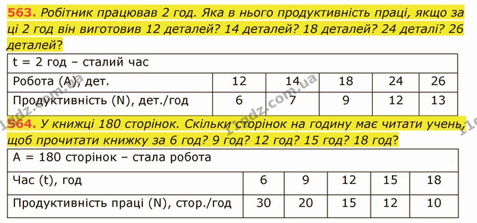 563. Робітник працював 2 год. Яка в нього продуктивність праці, якщо за ці 2 год він виготовив 12 деталей? 14 деталей? 18 деталей? 24 — ГДЗ Математика 5 клас Істер 2022