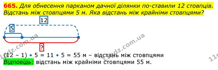 665. Для обнесення парканом дачної ділянки по­ставили 12 стовпців. Відстань між стовпцями 5 м. Яка відстань між крайніми стовпцями? — ГДЗ Математика 3 клас Лишенко (1, 2 частина)