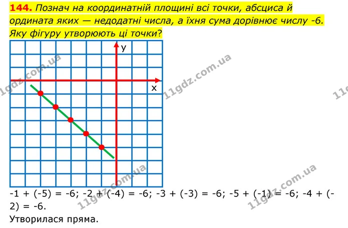 144 — ГДЗ Математика 6 клас Істер 2023 1-2 ч.