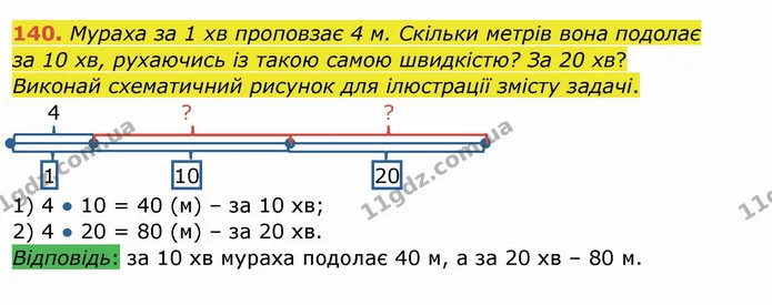 140. Мураха за 1 хв проповзає 4 м. Скільки метрів вона подолає — ГДЗ Математика 4 клас Заїка