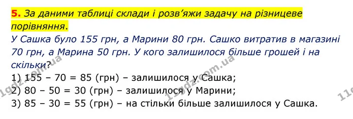 5. За даними таблиці склади і розв’яжи задачу на різницеве порівняння. — ГДЗ Математика 3 клас Логачевська 1-2 ч.