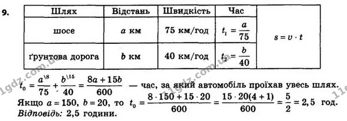 9. Автомобіль проїхав по шосе a км зі швидкістю 75 км/год і по — ГДЗ Алгебра 8 клас Мерзляк, Полонський 2021