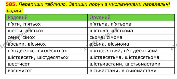 585. Перепиши таблицю. Запиши поруч з числівниками паралельні форми. — ГДЗ Українська мова 6 клас Онатій