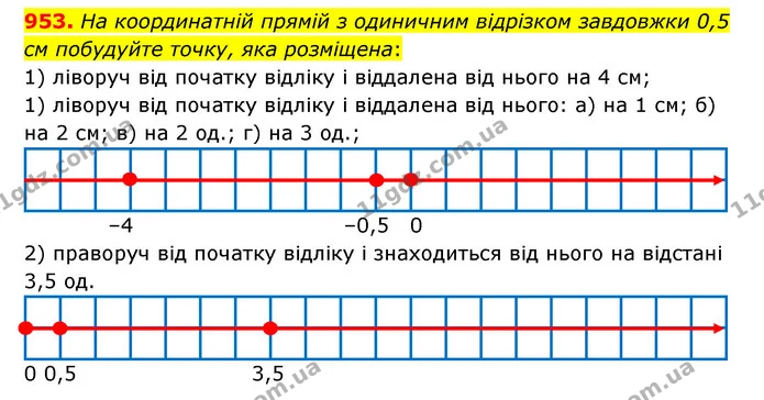 953. На координатній прямій з одиничним відрізком завдовжки 0,5 см побудуйте точку, яка розміщена: — ГДЗ Математика 6 клас Тарасенкова 2023 1-2 ч.