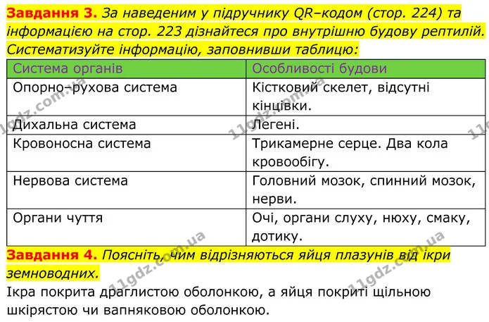 3. За наведеним у підручнику QR–кодом (стор. 224) та інформацією на стор. 223 дізнайтеся про внутрішню будову рептилій. Систематизуйте — ГДЗ Робочий зошит Біологія 7 клас Мирна 2024