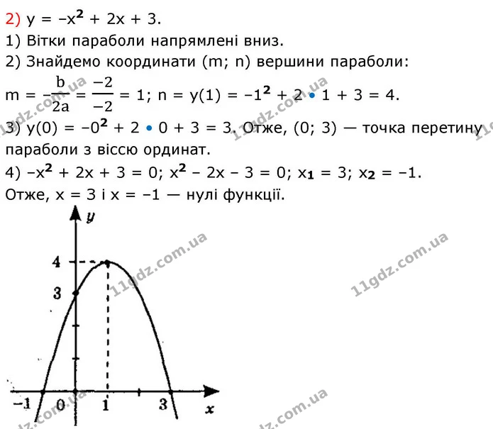 11.11. Побудуйте графік функції: — ГДЗ Алгебра 9 клас Мерзляк 2026
