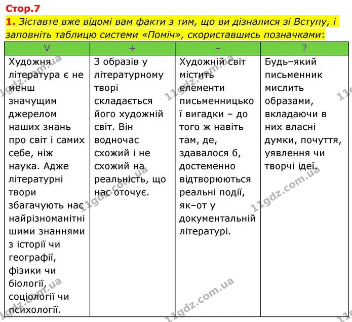 1. Зіставте вже відомі вам факти з тим, що ви дізналися зі Вступу, і заповніть таблицю системи «Поміч», скориставшись позначками: — ГДЗ Зарубіжна література 8 клас Волощук