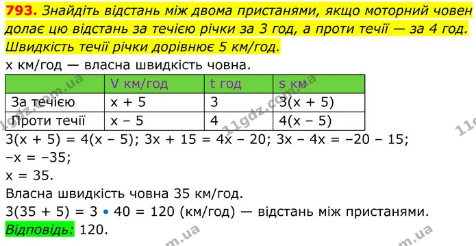 793. Знайдіть відстань між двома пристанями, якщо моторний човен долає цю відстань за течією річки за 3 год, а проти течії — за 4 год — ГДЗ Алгебра 7 клас Тарасенкова 2024