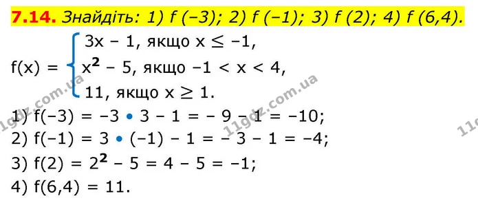 7.14. Знайдіть: 1) f (–3); 2) f (–1); 3) f (2); 4) f (6,4). — ГДЗ Алгебра 9 клас Мерзляк 2026