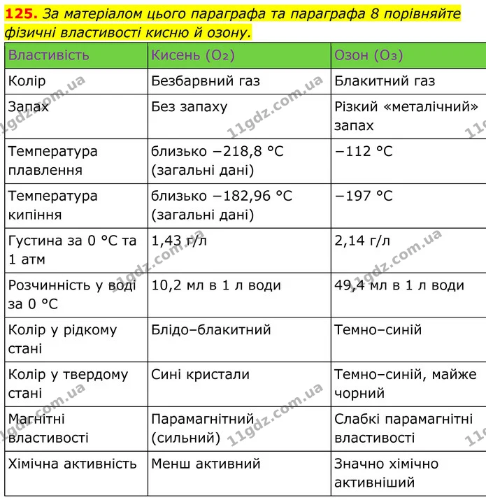 125. За матеріалом цього параграфа та параграфа 8 порівняйте фізичні властивості кисню й озону. — ГДЗ Хімія 8 клас Григорович