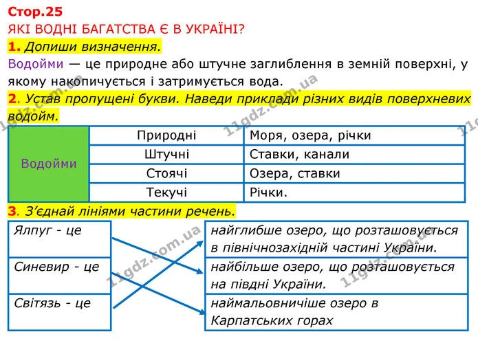 1. Допиши визначення. — ГДЗ Робочий зошит Я досліджую світ 4 клас Грущинська