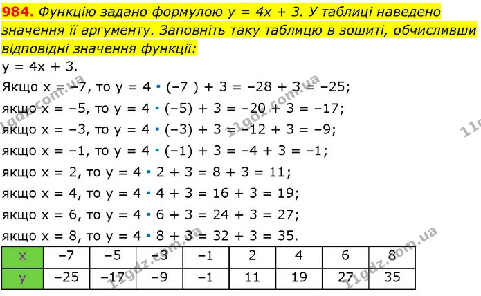 984. Функцію задано формулою у = 4х + 3. У таблиці наведено — ГДЗ Алгебра 7 клас Істер 2024