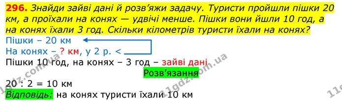 296. Знайди зайві дані й розв’яжи задачу. Туристи пройшли пішки 20 км, а проїхали на конях — удвічі менше. Пішки вони йшли 10 год, а на — ГДЗ Математика 3 клас Листопад 1-2 ч.
