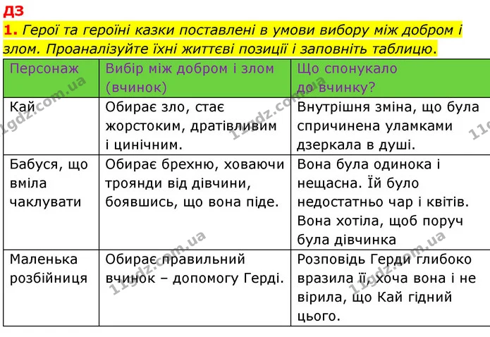 Стор. 44 — Стр.44 (ДЗ) — ГДЗ Зарубіжна література 5 клас Ковбасенко 2022 — ГДЗ Зарубіжна література 5 клас Ковбасенко 2022