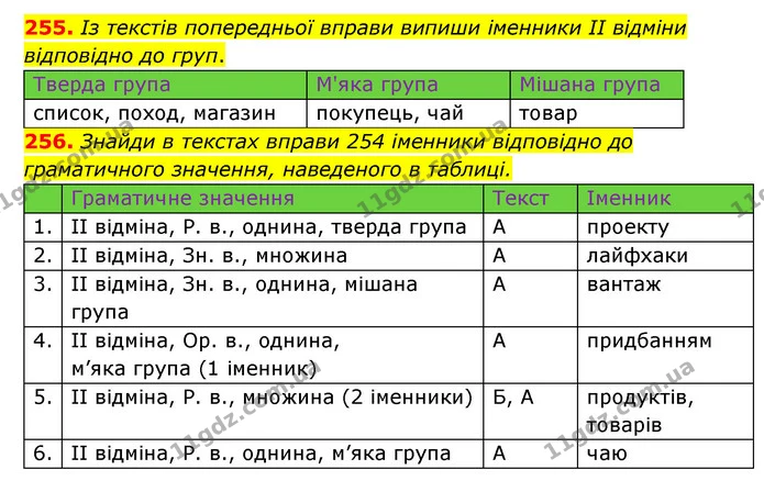255. Із текстів попередньої вправи випиши іменники II відміни — ГДЗ Українська мова 6 клас Онатій