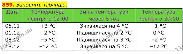 859. Заповніть таблицю. — ГДЗ Математика 6 клас Кравчук 2023