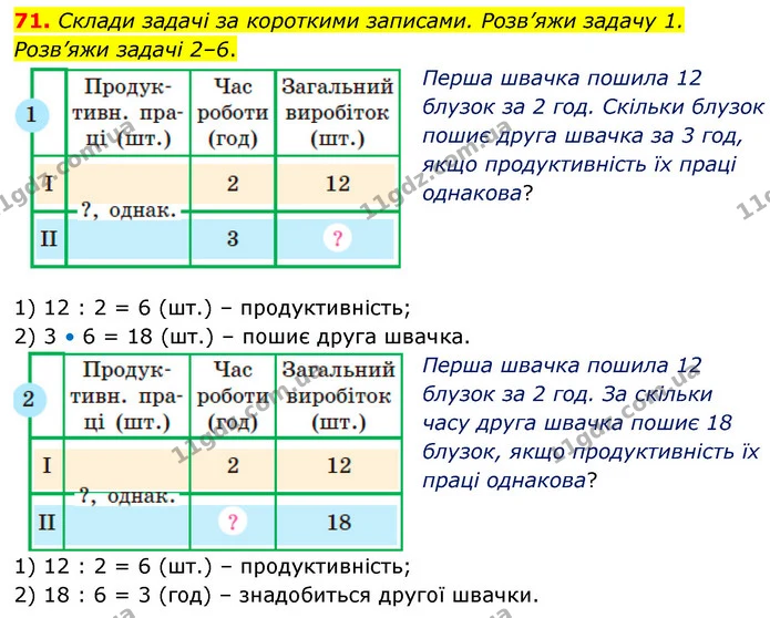71. Склади задачі за короткими записами. Розв’яжи задачу 1. Розв’яжи задачі 2–6. — ГДЗ Математика 5 клас Скворцова 2022