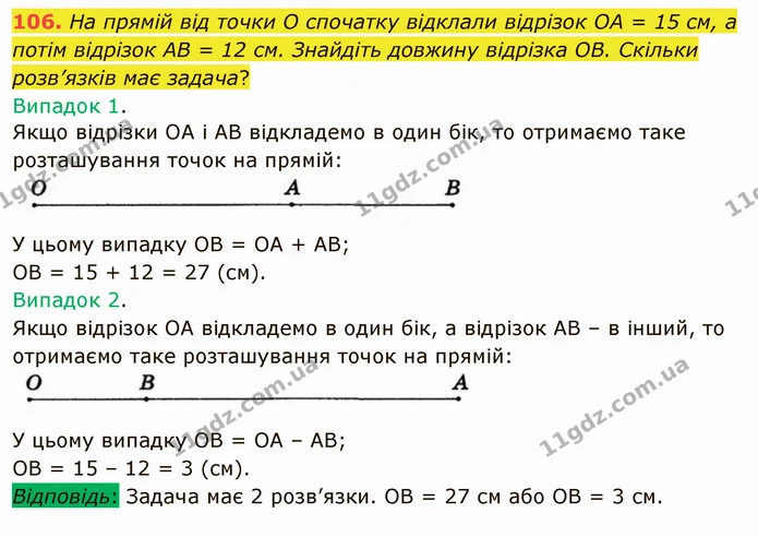 106. На прямій від точки О спочатку відклали відрізок ОА = 15 см, а потім відрізок АВ = 12 см. Знайдіть довжину відрізка ОВ. Скільки — ГДЗ Математика 5 клас Тарасенкова 2022
