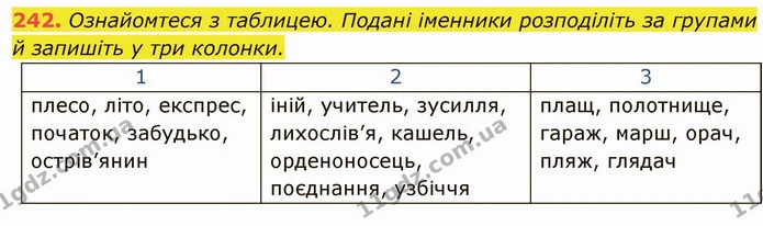 242. Ознайомтеся з таблицею. Подані іменники розподіліть за групами й запишіть у три колонки. — ГДЗ Українська мова 6 клас Глазова