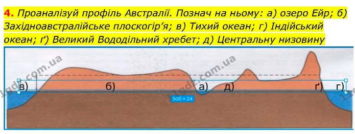 4. Проаналізуй профіль Австралії. Познач на ньому: а) озеро Ейр; б) Західноавстралійське плоскогір’я; в) Тихий океан; г) Індійський — ГДЗ робочий зошит Географія 7 клас Гільберг