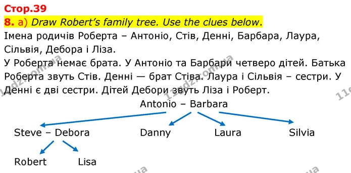 8. a) Draw Robert’s family tree. Use the clues below. — ГДЗ Англійська мова 6 клас Карпюк 2023