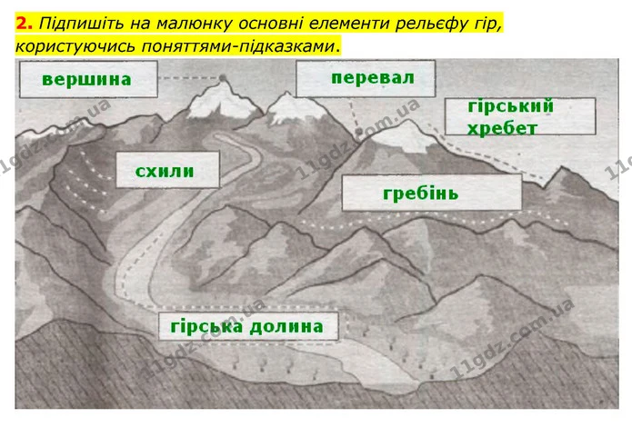 Пр.5 (2) — ГДЗ Зошит практични Географія 6 клас Стадник — ГДЗ Зошит практични Географія 6 клас Стадник