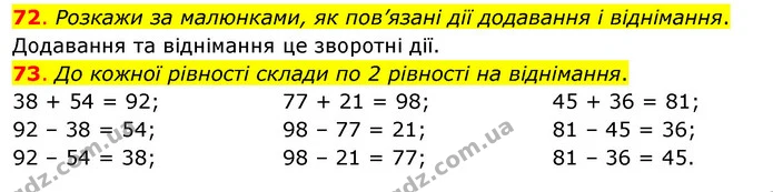 72. Розкажи за малюнками, як пов’язані дії додавання і віднімання. — ГДЗ Математика 3 клас Бевз 1 частина