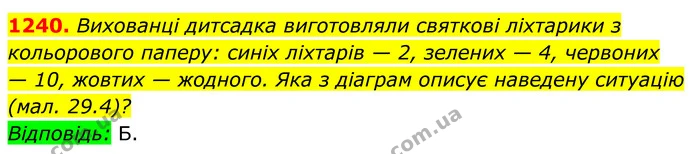 1240. Вихованці дитсадка виготовляли святкові ліхтарики з кольорового паперу: синіх ліхтарів — 2, зелених — 4, червоних — ГДЗ Алгебра 7 клас Бевз