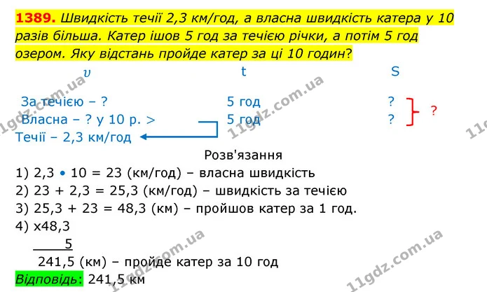 1389. Швидкість течії 2,3 км/год, а власна швидкість катера у 10 разів більша. Катер ішов 5 год за течією річки, а потім 5 год озером — ГДЗ Математика 5 клас Бевз