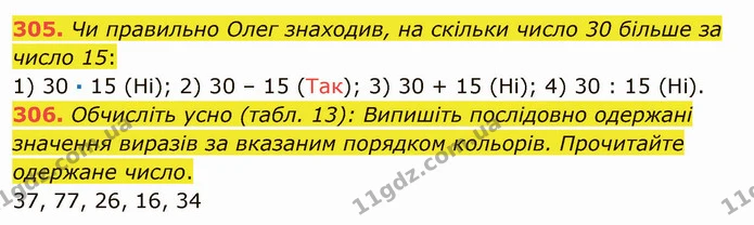 305. Чи правильно Олег знаходив, на скільки число 30 більше за число 15: — ГДЗ Математика 5 клас Тарасенкова 2022