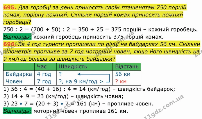 695. Два горобці за день приносять своїм пташенятам 750 порцій комах, порівну кожний. Скільки порцій комах приносить кожний горобець? — ГДЗ Математика 4 клас Оляницька