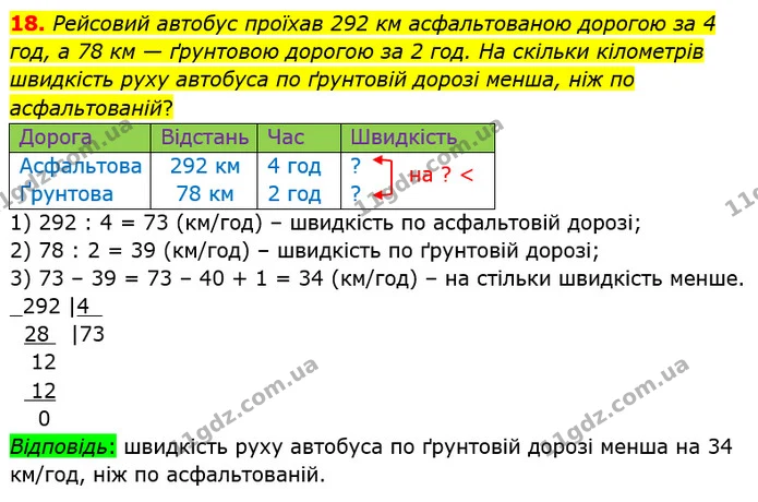 18. Рейсовий автобус проїхав 292 км асфальтованою дорогою за 4 год, а 78 км — ґрунтовою дорогою за 2 год. На скільки кілометрів — ГДЗ Математика 4 клас Оляницька