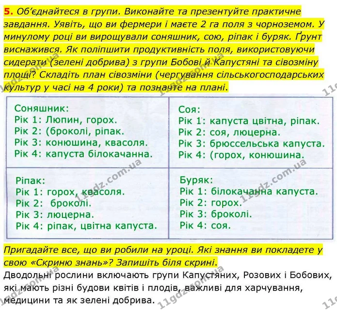 5. Об’єднайтеся в групи. Виконайте та презентуйте практичне завдання. Уявіть, що ви фермери і маєте 2 га поля з чорноземом. У минулому — ГДЗ робочий зошит Біологія 7 клас Кулініч