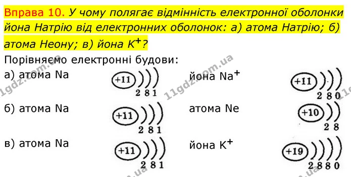§14 Впр.10 — ГДЗ Хімія 8 клас Григорович 2021 — ГДЗ Хімія 8 клас Григорович 2021