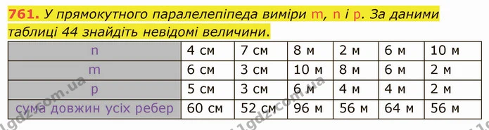 761. У прямокутного паралелепіпеда виміри m, n і р. За даними таблиці 44 знайдіть невідомі величини. — ГДЗ Математика 5 клас Тарасенкова 2022