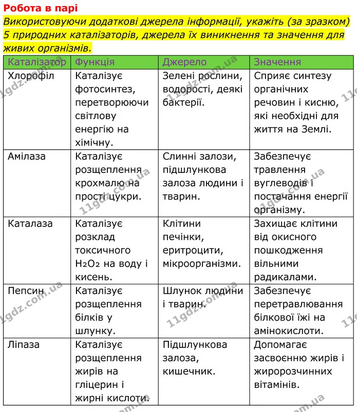 Стор. 99 — 2 — ГДЗ Хімія 8 клас Мідак — ГДЗ Хімія 8 клас Мідак