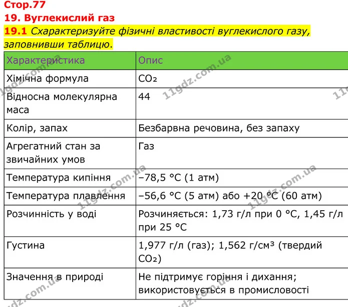 19.1 Схарактеризуйте фізичні властивості вуглекислого газу, заповнивши таблицю. — ГДЗ Робочий зошит Хімія 8 клас Григорович