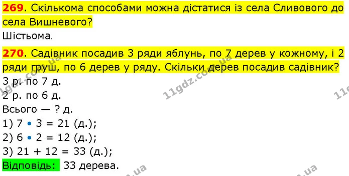 269. Скількома способами можна дістатися із села Сливового до села Вишневого? — ГДЗ Математика 3 клас Козак 1-2 ч.