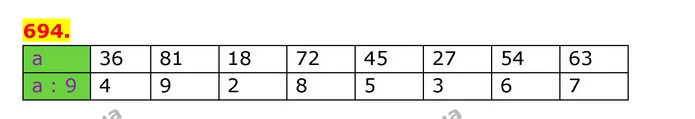 ГДЗ Математика 3 клас Будна 1-2 ч. — ГДЗ Математика 3 клас Будна 1-2 ч.