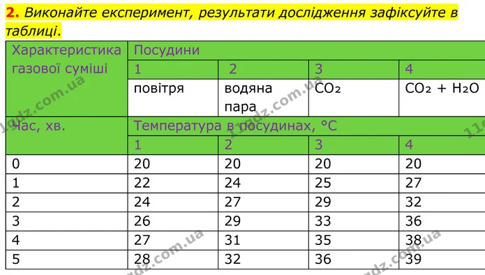 Стр.95 (2) — ГДЗ Робочий зошит Хімія 8 клас Григорович — ГДЗ Робочий зошит Хімія 8 клас Григорович