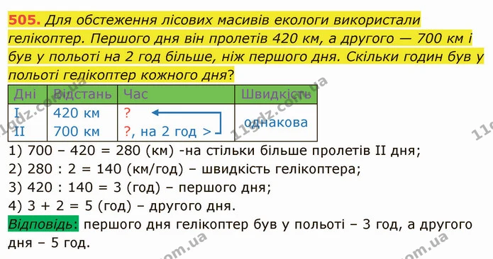 505. Для обстеження лісових масивів екологи використали гелікоптер. Першого дня він пролетів 420 км, а другого — 700 км і був у польоті — ГДЗ Математика 4 клас Лишенко 1-2 ч.