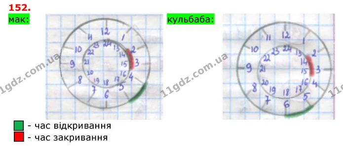 ГДЗ Математика 3 клас Заїка 1-2 ч. — ГДЗ Математика 3 клас Заїка 1-2 ч.