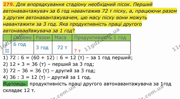 279. Для впорядкування стадіону необхідний пісок. Перший автонавантажувач за 6 год навантажив 72 т піску, а, працюючи разом з другим — ГДЗ Математика 4 клас Заїка