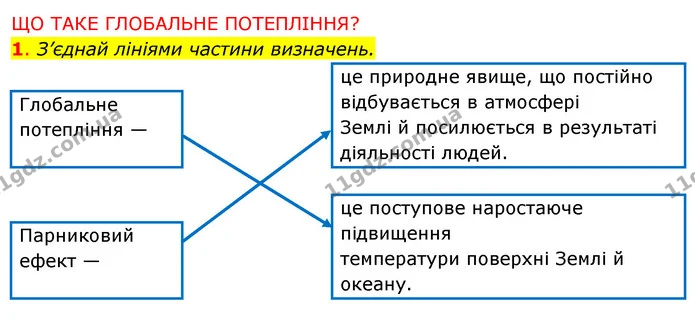 1. З’єднай лініями частини визначень. — ГДЗ Робочий зошит Я досліджую світ 4 клас Грущинська
